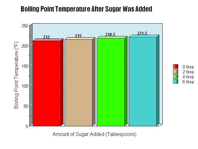 Mr. Gortney's 8th Grade Science Class / Takehome Lab Report by Michael